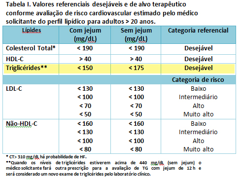 Resultado de exame analises clinicas